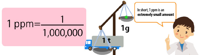 1ppm=1/1,000,000