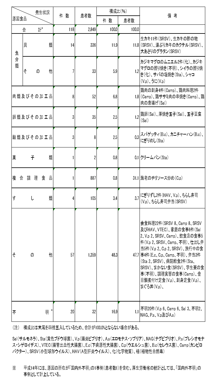 \2@HiʐHŔ󋵁i14Nj