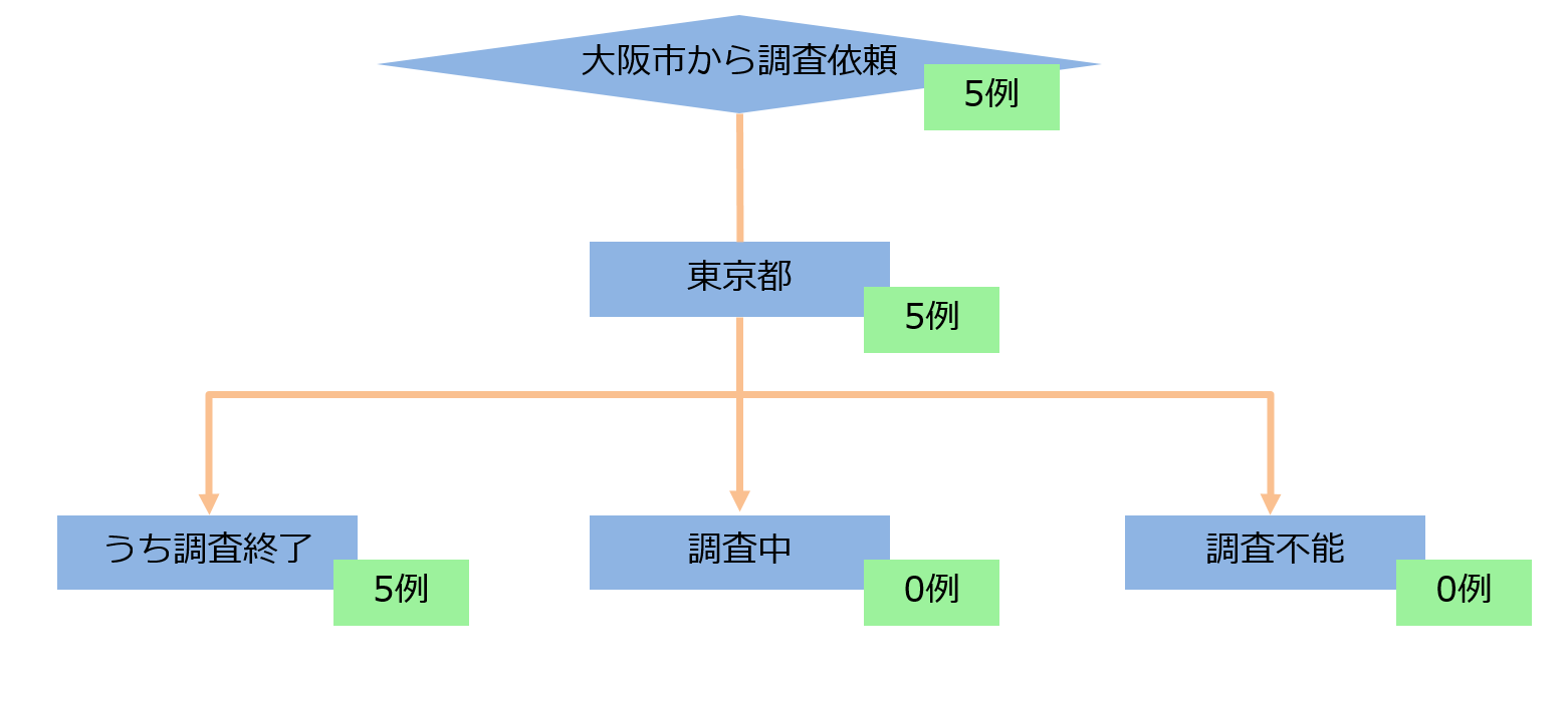 s璲˗5@s5@I5@0@s\0