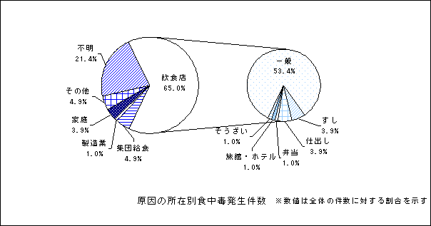 ̏ݕʐHŔ