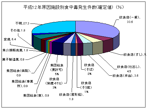 12N{ݕʐHŔimlj