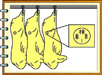 枝肉と検印