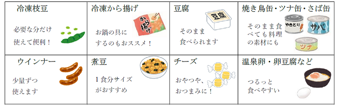 冷凍枝豆は必要な分だけ使えて便利。冷凍から揚げはお鍋の具にするのもおすすめ。豆腐はそのまま食べられます。焼き鳥缶、ツナ缶、鯖缶はそのまま食べても料理の素材にも。ウインナーは少量ずつ使えます。煮豆は1食サイズがおすすめ。チーズはおやつやおつまみに。温泉卵、卵豆腐などつるっと食べやすい。