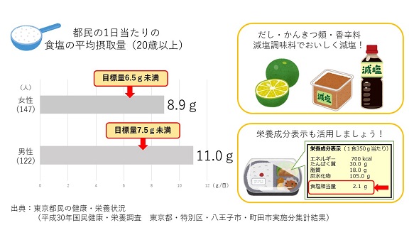 イラスト　おいしく減塩