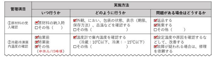 図　一般衛生管理の作成例