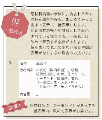 原材料名欄の最後に、含まれる全ての特定原材料等を、まとめてかっこ書きで表示（一括表示）します。特定原材料等が原材料として表示されている場合でも、一括表示に改めて表示する必要があります。個別表示で表示できない場合や個別表示がなじまない場合の方法です。例。名称、焼菓子。原材料名、小麦粉（国内製造）、砂糖、植物性油脂、卵黄、生クリーム、アーモンド／膨張剤、香料、（一部に小麦・大豆・卵・乳成分・アーモンドを含む）。内容量。注意。原材料名に「アーモンド」があっても、一括表示内に改めて表示が必要です。