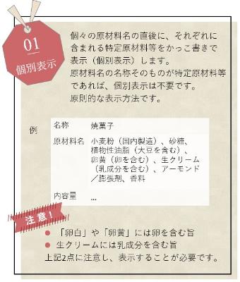 個々の原材料名の直後に、それぞれに含まれる特定原材料等をかっこ書きで表示（個別表示）します。原材料名の名称そのものが特定原材料等であれば、個別表示は不要です。原則的な表示方法です。例。名称、焼菓子。原材料名、小麦粉（国内製造）、砂糖、植物性油脂（大豆を含む）、卵黄（卵を含む）、生クリーム（乳成分を含む）、アーモンド、膨張剤、香料。内容量。注意。「卵白」や「卵黄」には卵を含む旨、生クリームには乳成分を含む旨、上記2点に注意し、表示することが必要です。