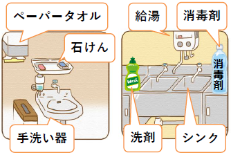 図　調理施設に必要なもの