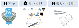 イラスト　調理器具の使い分け　洗浄用や盛り付け用等