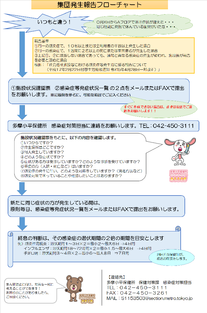 集団発生報告フローチャートの画像　