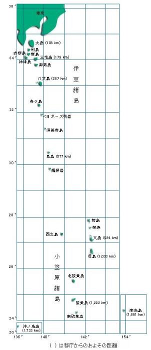 東京の島々