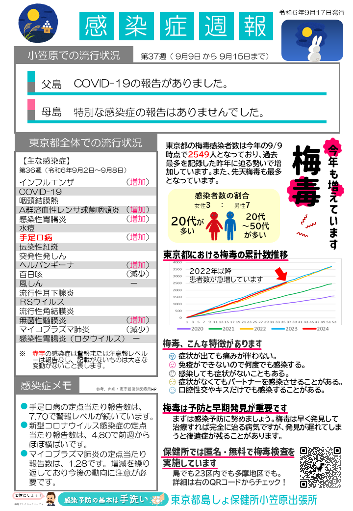 感染症週報第37週