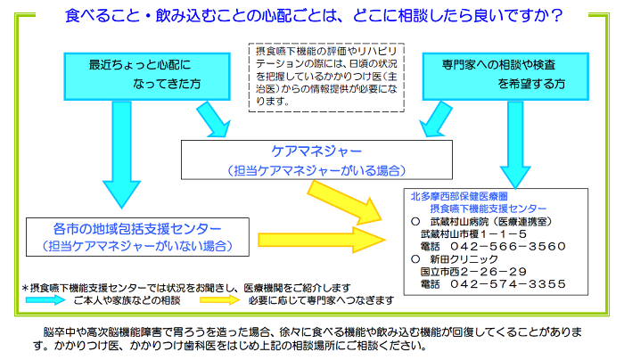 家族向けちらし