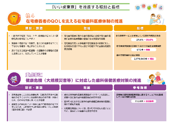 ＜東京都歯科保健推進計画「いい歯東京」（第一次改定）概要版